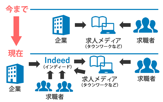 現在のかたち