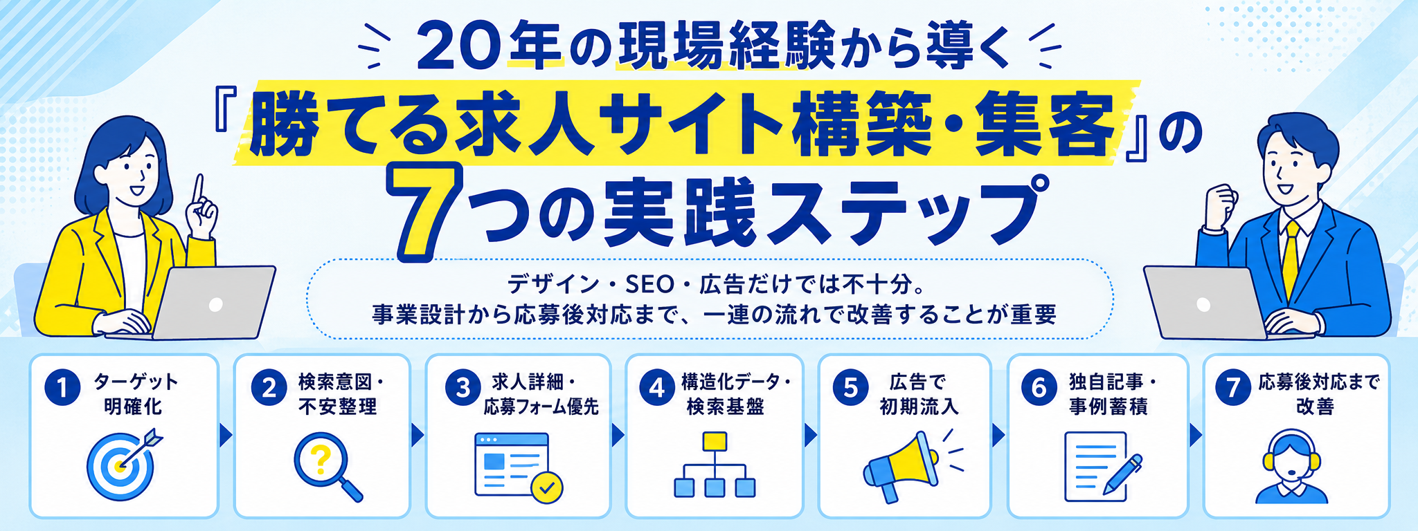 「勝てる求人サイト構築・集客」の実践ステップ