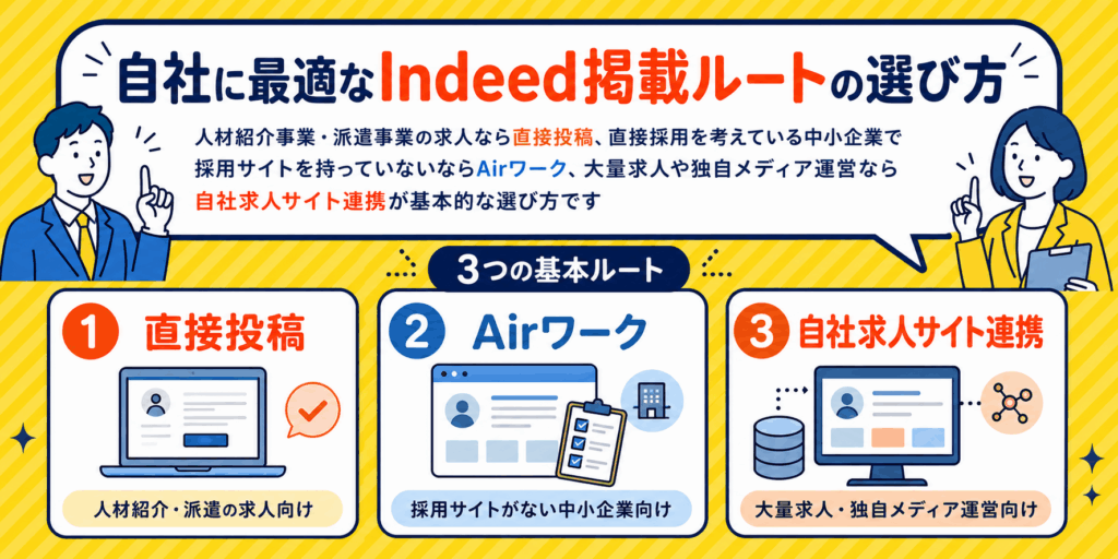 Indeed掲載の選び方