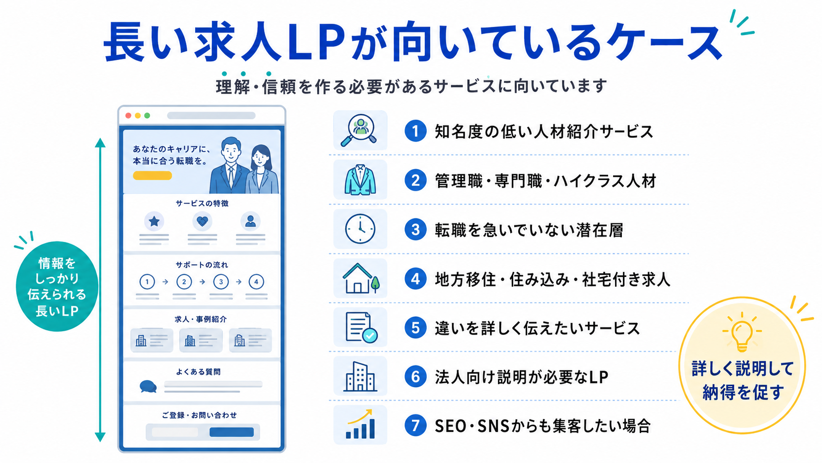 長い求人LPが向いているケース