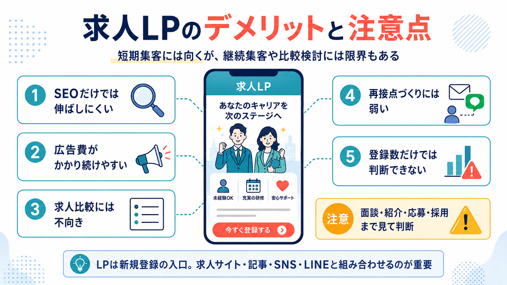 求人LPのデメリットと注意点