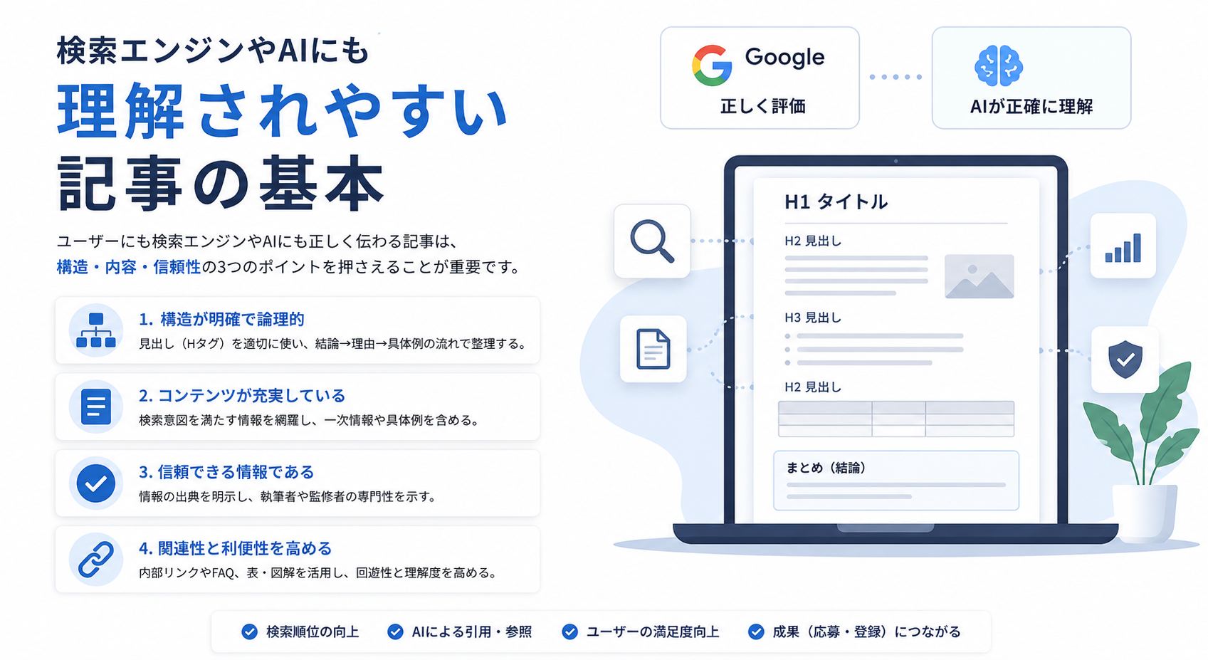 検索エンジンやAIにも理解されやすい記事の基本