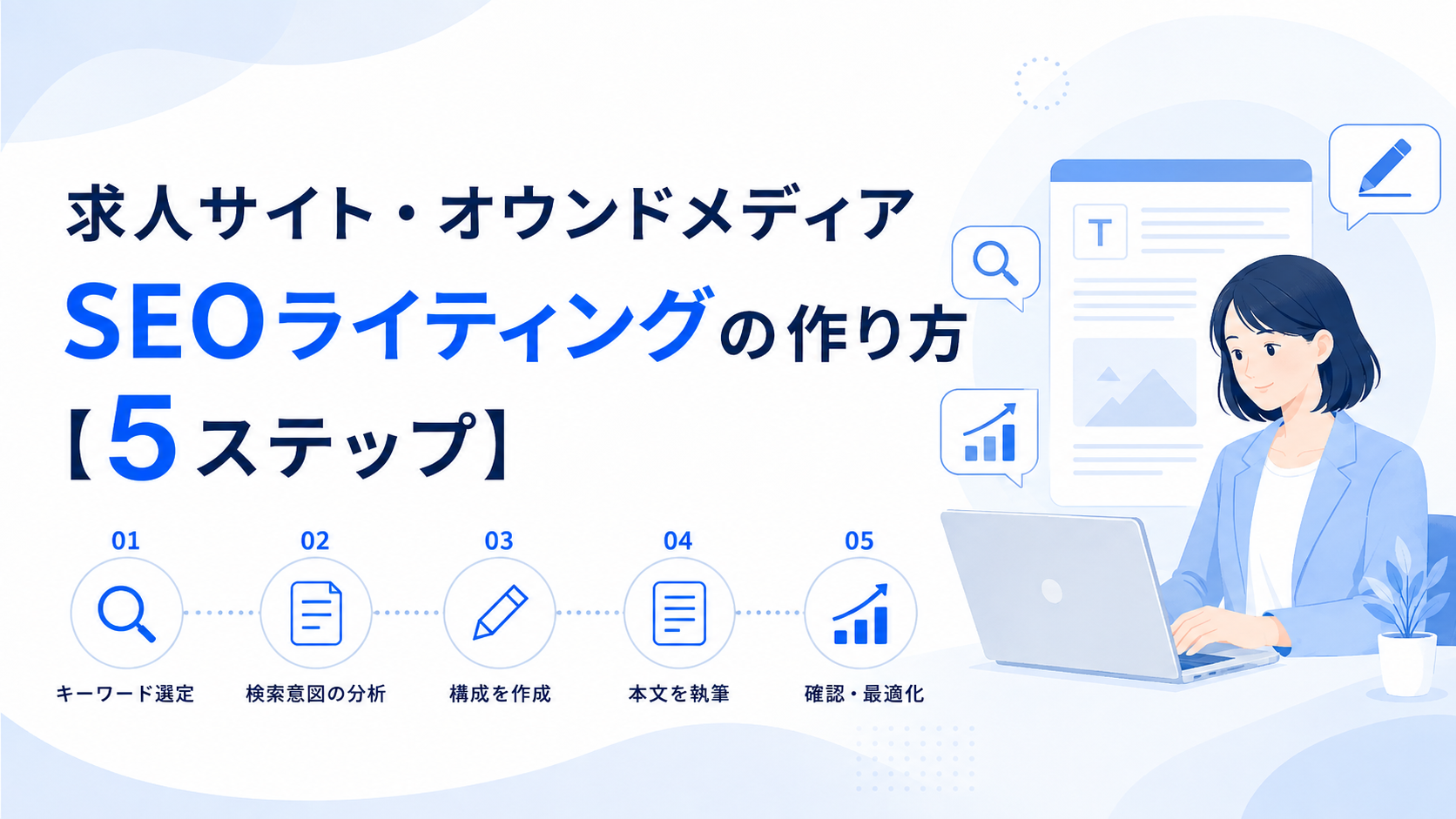 求人サイト・オウンドメディアSEOライティングの作り方
