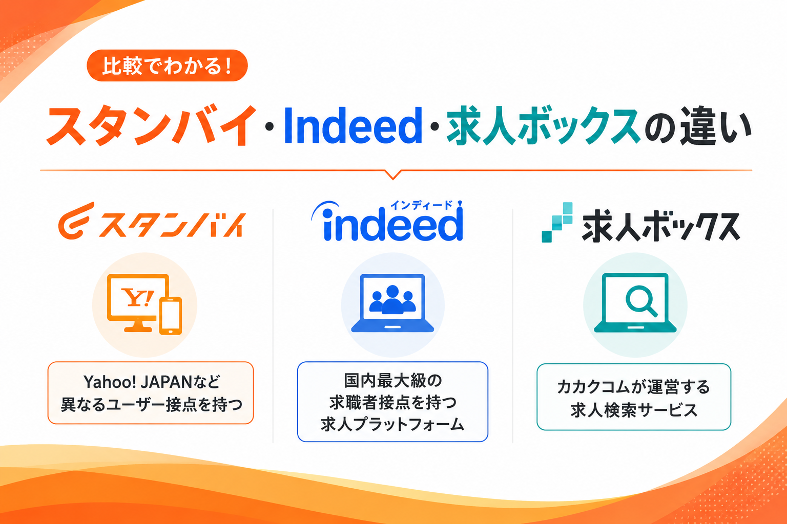 スタンバイ・Indeed・求人ボックスの違い