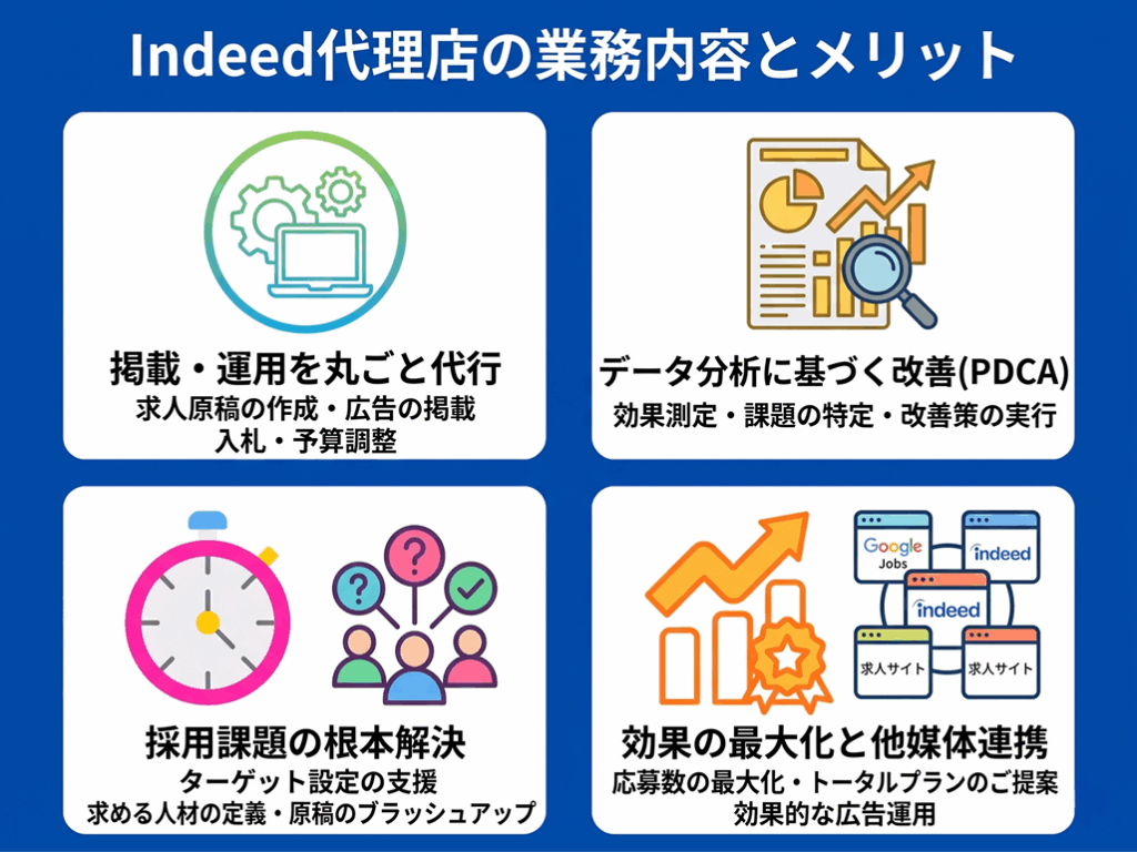 Indeed代理店を利用するメリット